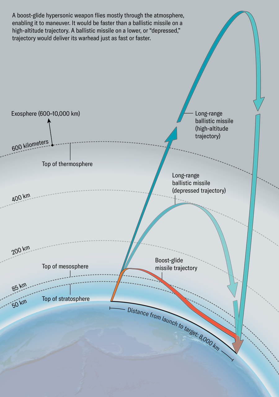 Graphic compares trajectories of two types of long-range ballistic missiles versus hypersonic boost-glide weapons.
